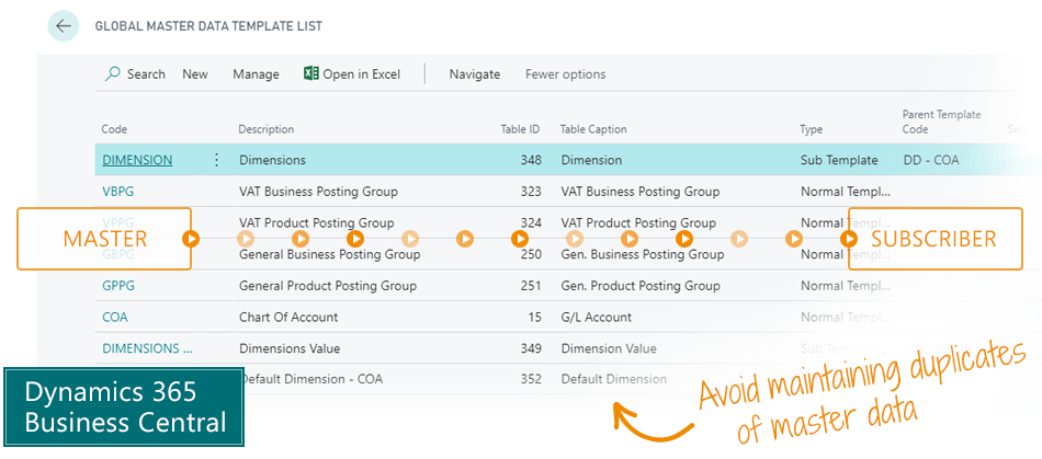 Global Master Data Sync