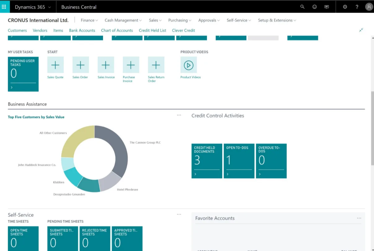 Clever Credit overview